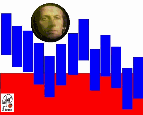  ESSAI DE TRADUCTION GRAPHIQUE de mes errances personnelles dans le paysage politique français