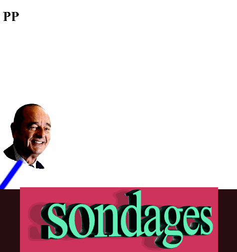     Monsieur Chirac et les sondages..